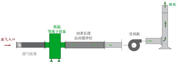 湖南鑫奧潤華環(huán)保設備有限公司,長(cháng)沙無(wú)塵凈化涂裝設備|環(huán)保型粉塵處理設備,焊煙廢氣凈化設備,低溫等離子凈化設備